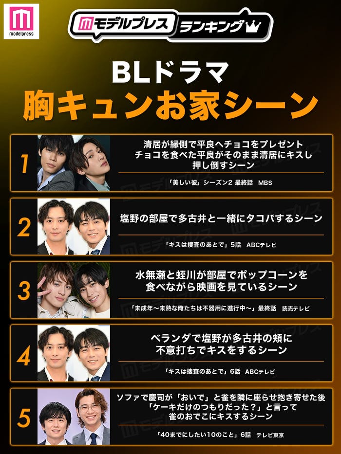 BLドラマ胸キュンお家シーントップ5(C)モデルプレス