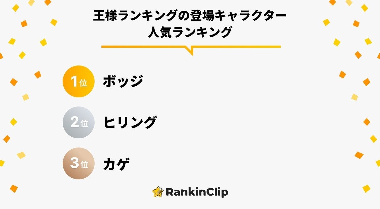 王様ランキングの登場キャラクター人気ランキング