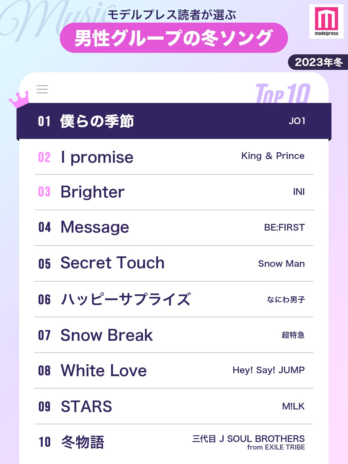 読者が選ぶ「男性グループの冬ソング」ランキング （C）モデルプレス