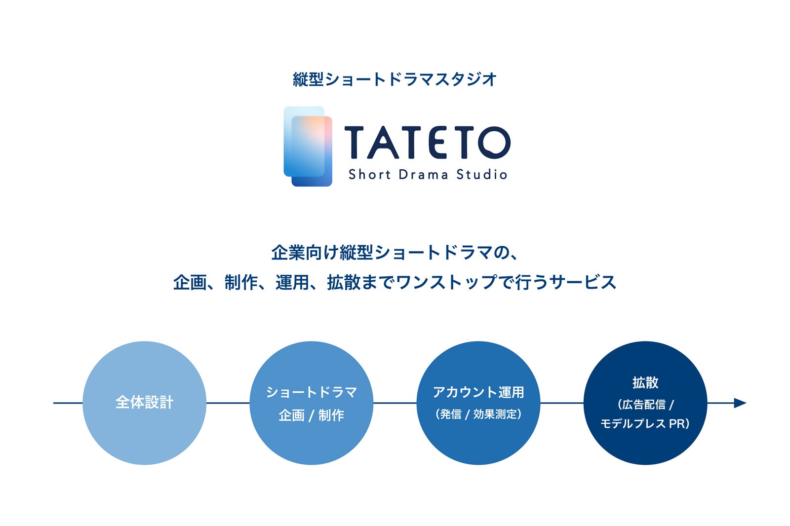 TATETO（提供写真）