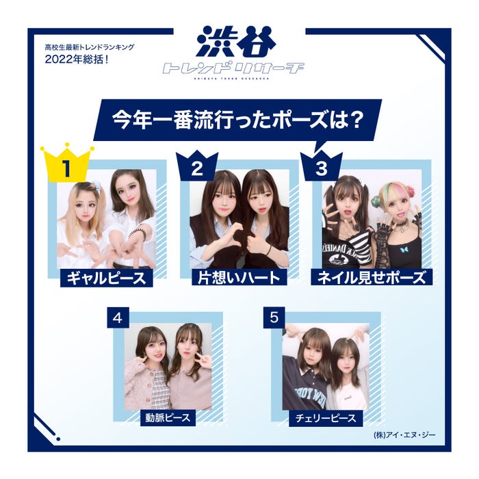 今年一番流行ったポーズ(提供写真)