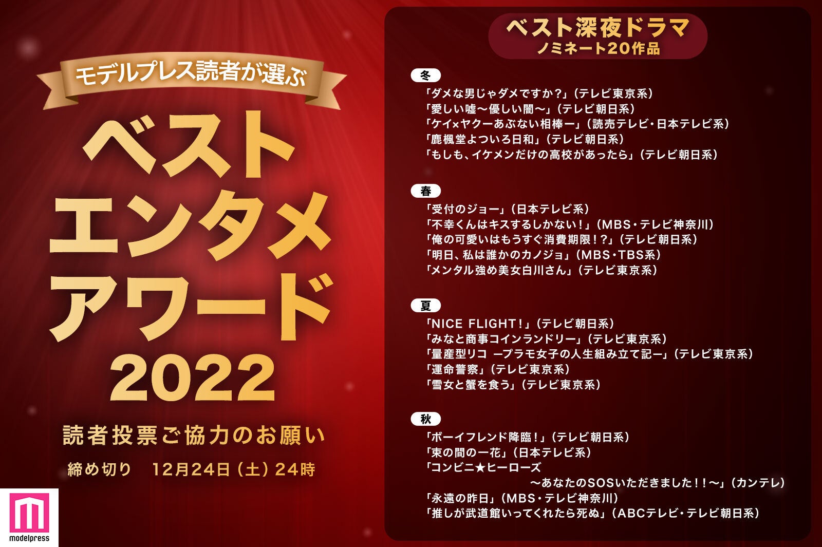 【ベストエンタメアワード2022】あなたにとって、2022年の“ベスト深夜ドラマ”は？ （C）モデルプレス