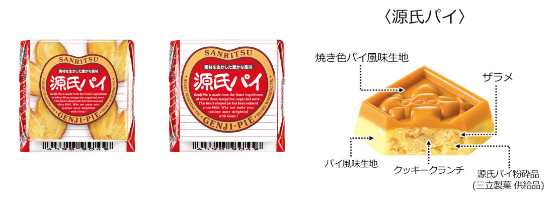 チロルチョコ＜源氏パイ＞商品構成（提供画像）