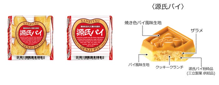 チロルチョコ<源氏パイ>商品構成(提供画像)