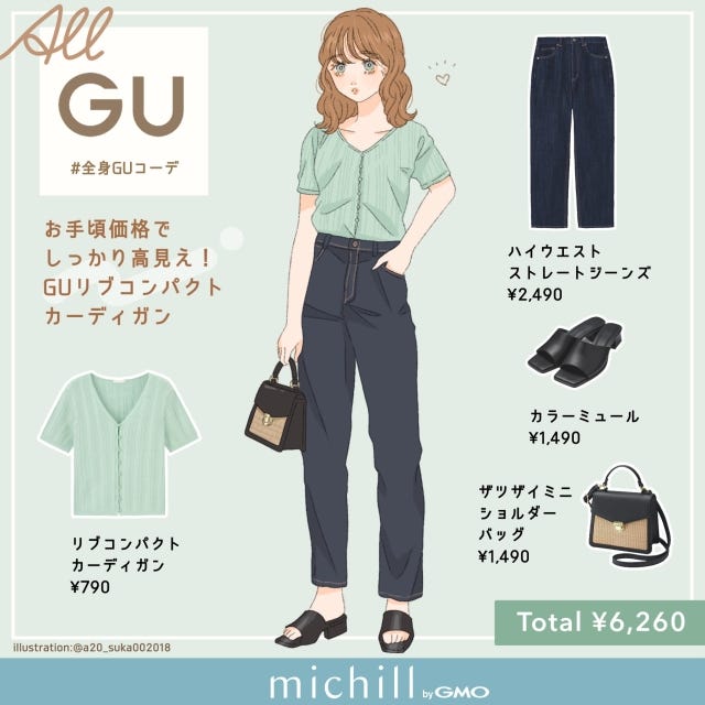 GU