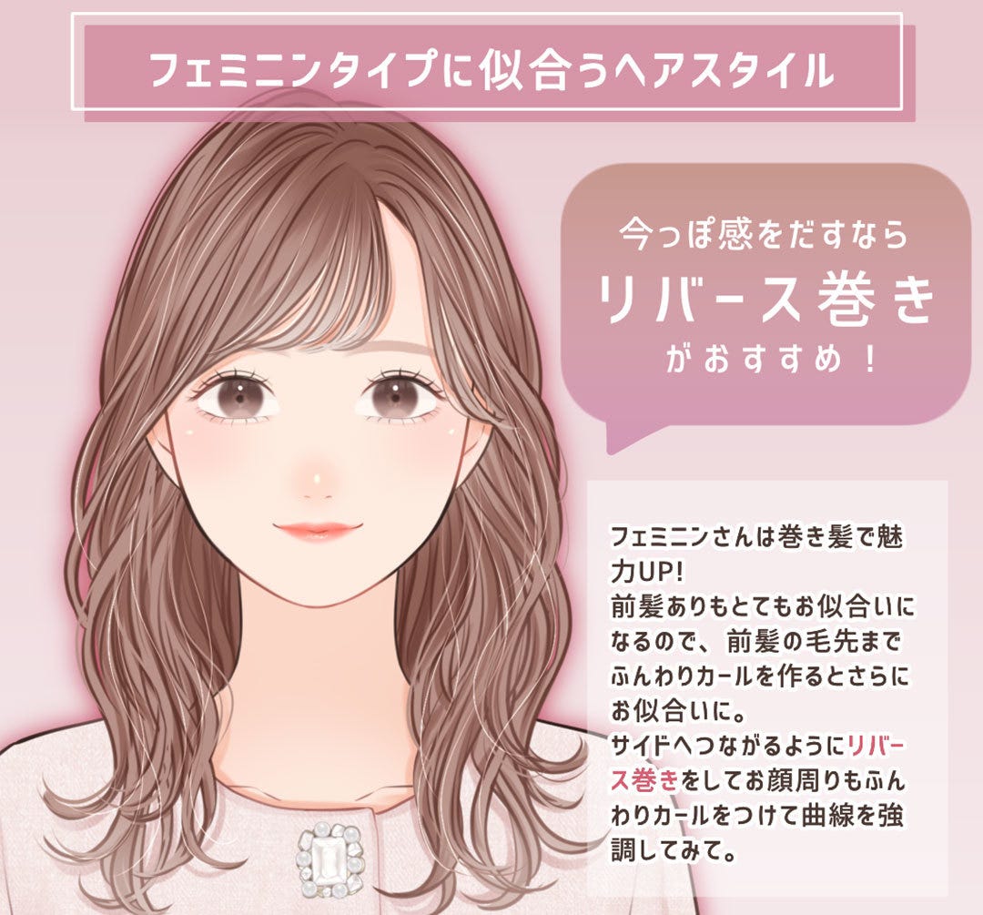 顔タイプ別