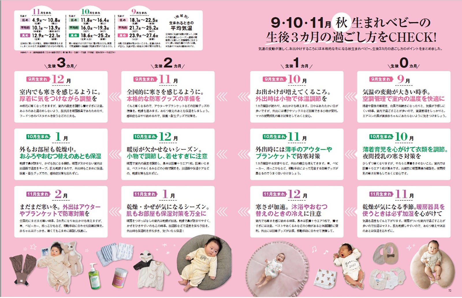 先輩ママの「出産準備品リスト」より （提供写真）