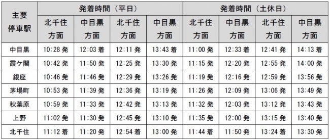 運行時間／画像提供：東京メトロ