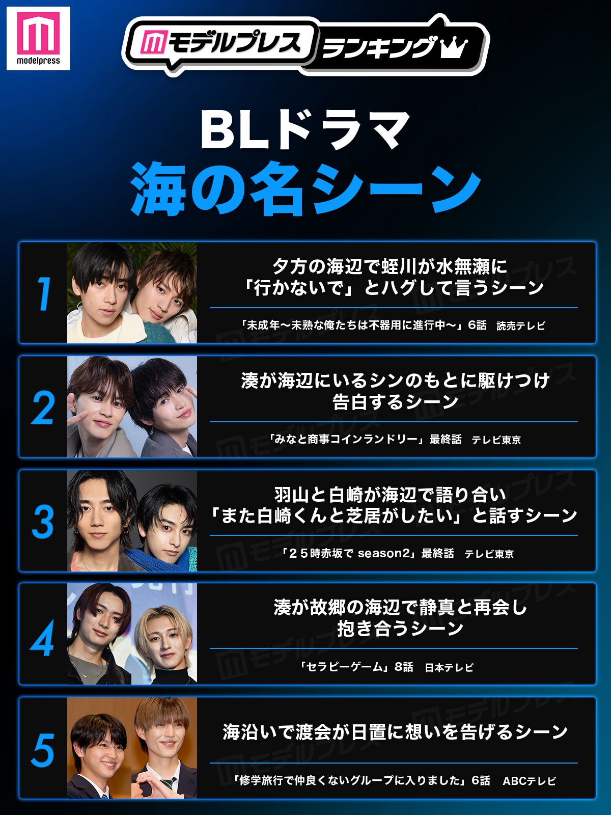 読者が選ぶ「BLドラマ“海の名シーン”」トップ5（C）モデルプレス