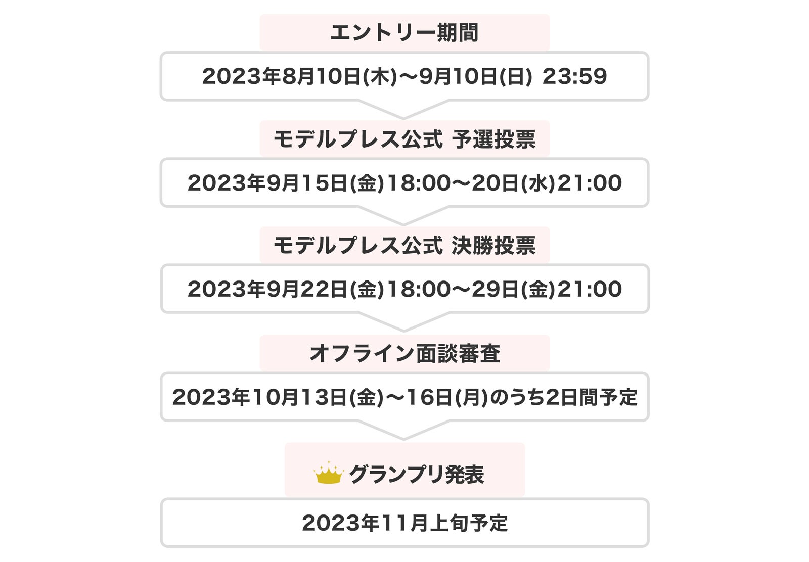 「ミスモデルプレス・ミスターモデルプレス 2023 FINAL 読者モデルオーディション」スケジュール（C）モデルプレス
