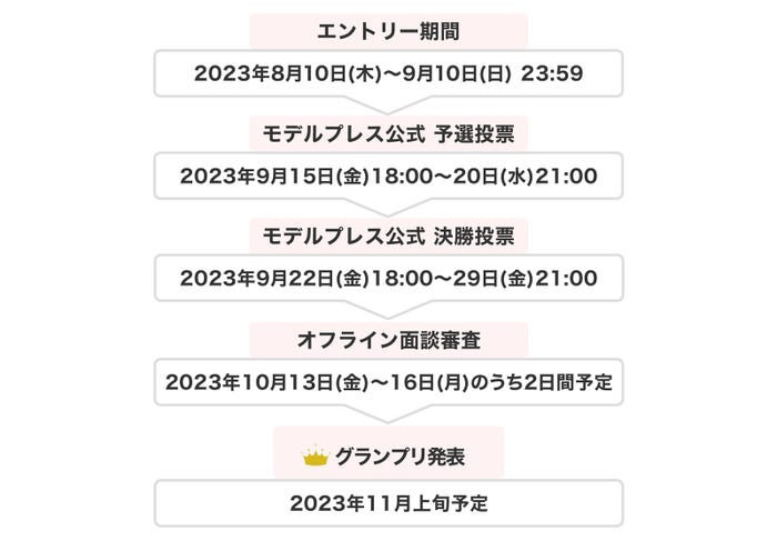 「ミスモデルプレス・ミスターモデルプレス 2023 FINAL 読者モデルオーディション」スケジュール(C)モデルプレス
