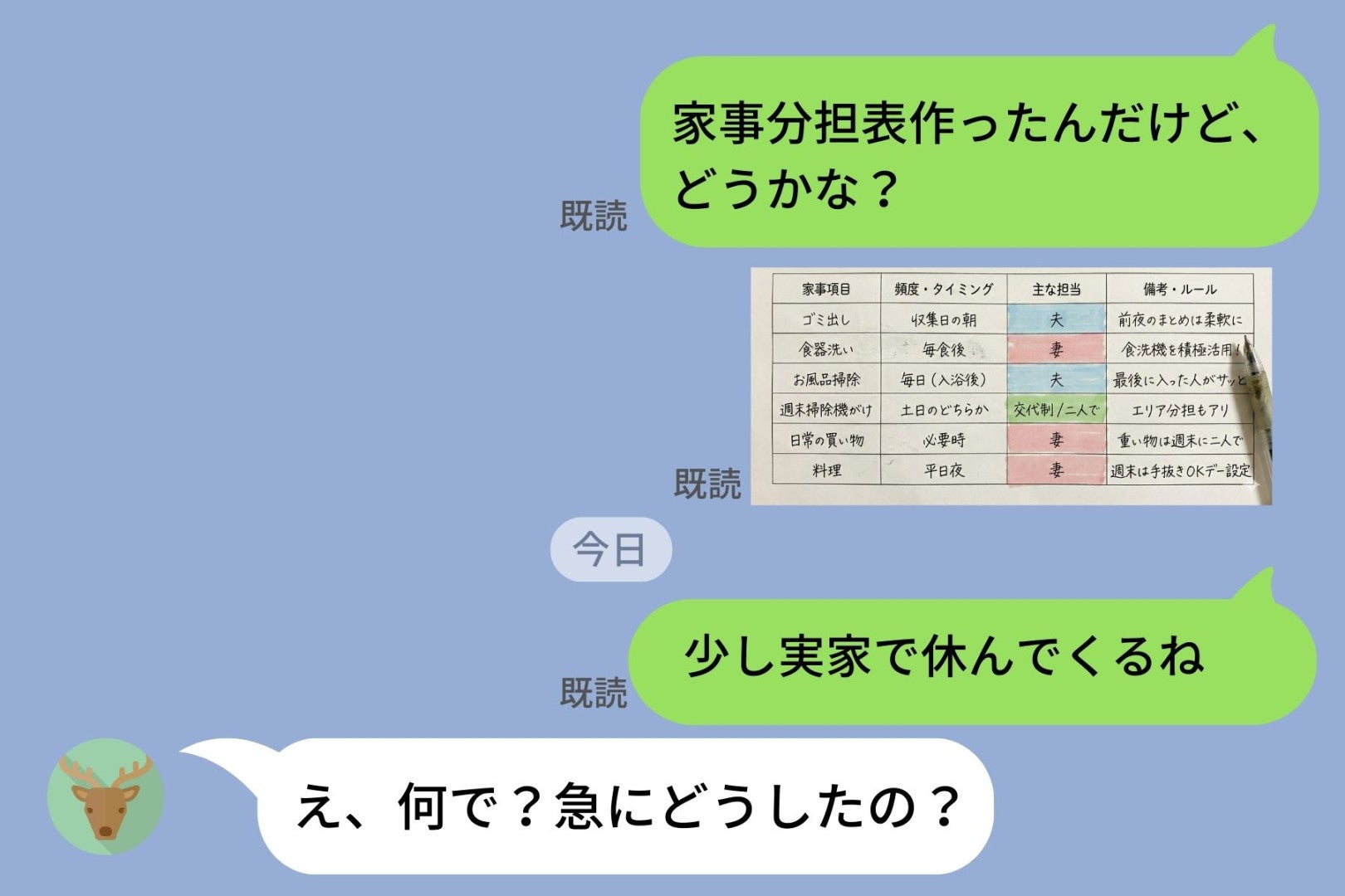 「俺も家事やるよ」→分担表を送ったら２秒で既読スルー…沈黙が彼の本音だった