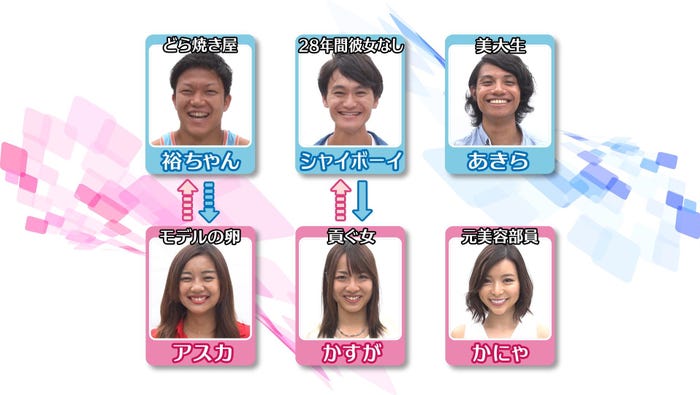 「あいのり:Asian Journey」メンバー相関図(C)フジテレビ