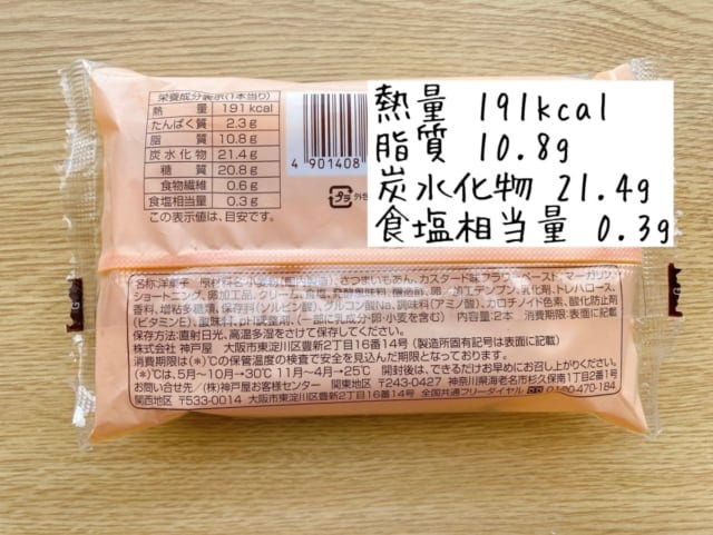 気になるカロリーについて。