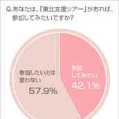21年10月hspあるある仕事 15人の転職体験談から逆算 週刊転職