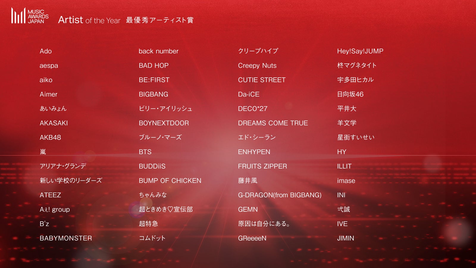 最優秀アーティスト賞（提供写真）