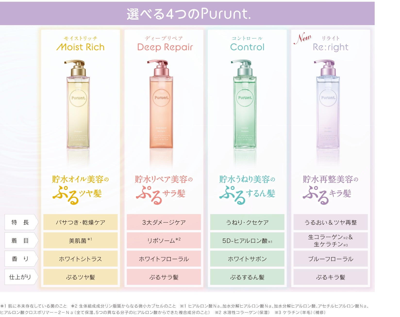 「Purunt.」シリーズ（提供画像）