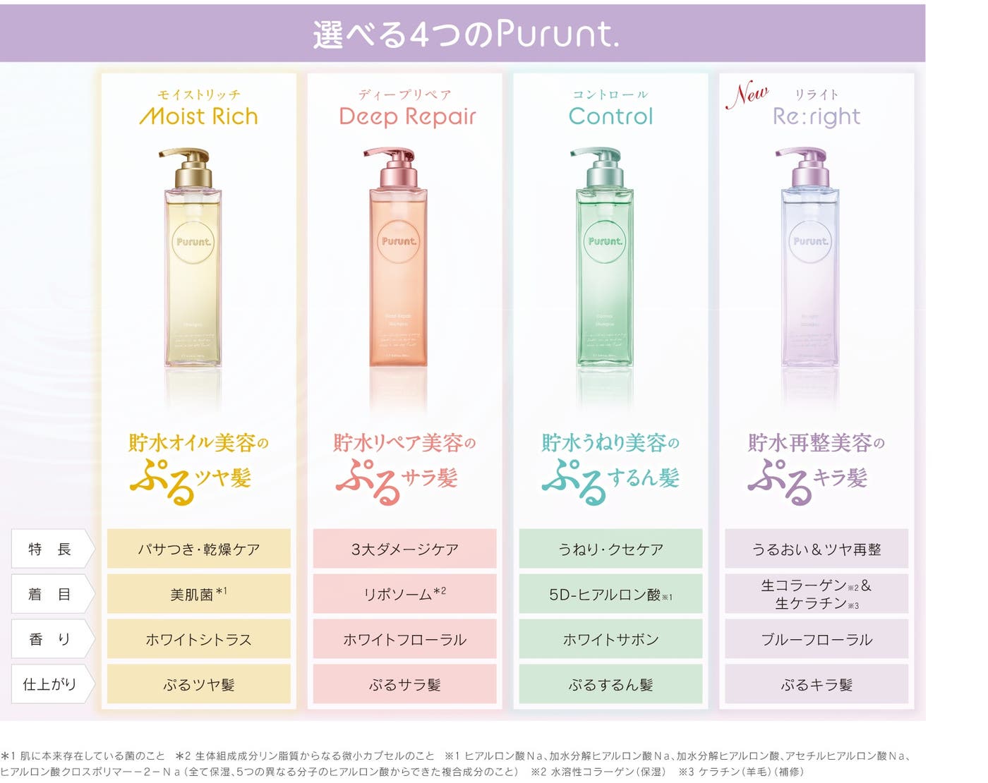 「Purunt.」シリーズ(提供画像)