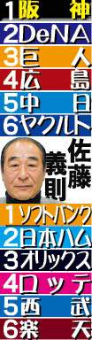 【佐藤義則氏26年シーズン順位予想】投手陣の安定感が際立っている阪神 連覇のカギは打線
