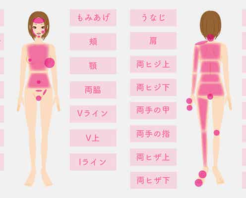 全身脱毛が半年で終わる?もうムダ毛に悩まされない!