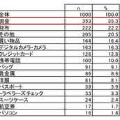 結婚したい大物独身俳優ランキング モデルプレス 結婚したい大物独身俳優ランキング モデルプレス