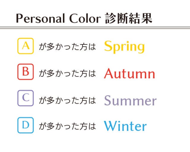 パーソナルカラーの診断結果