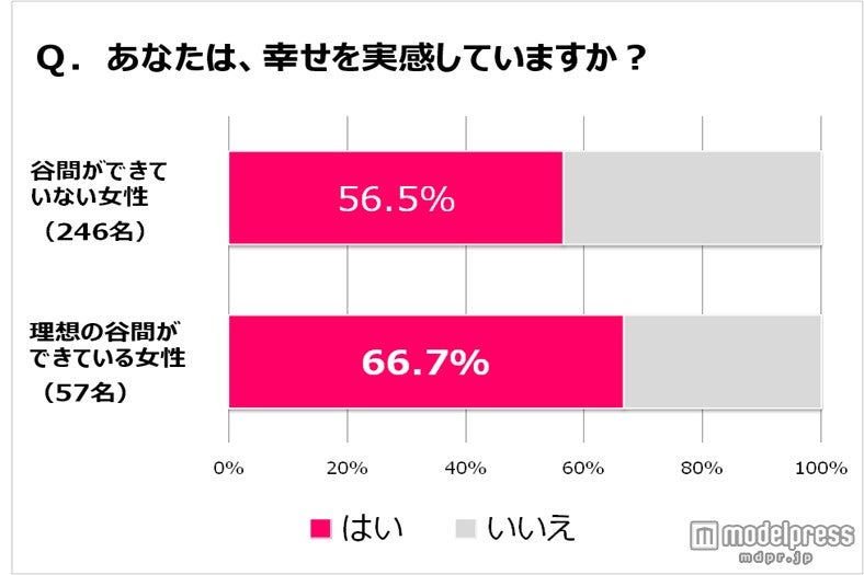 理想の谷間ができると、幸せになれる？
