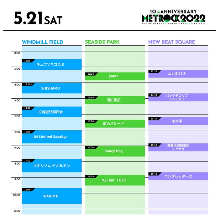 「METROPOLITAN ROCK FESTIVAL 2022」5月21日タイムテーブル(提供写真)