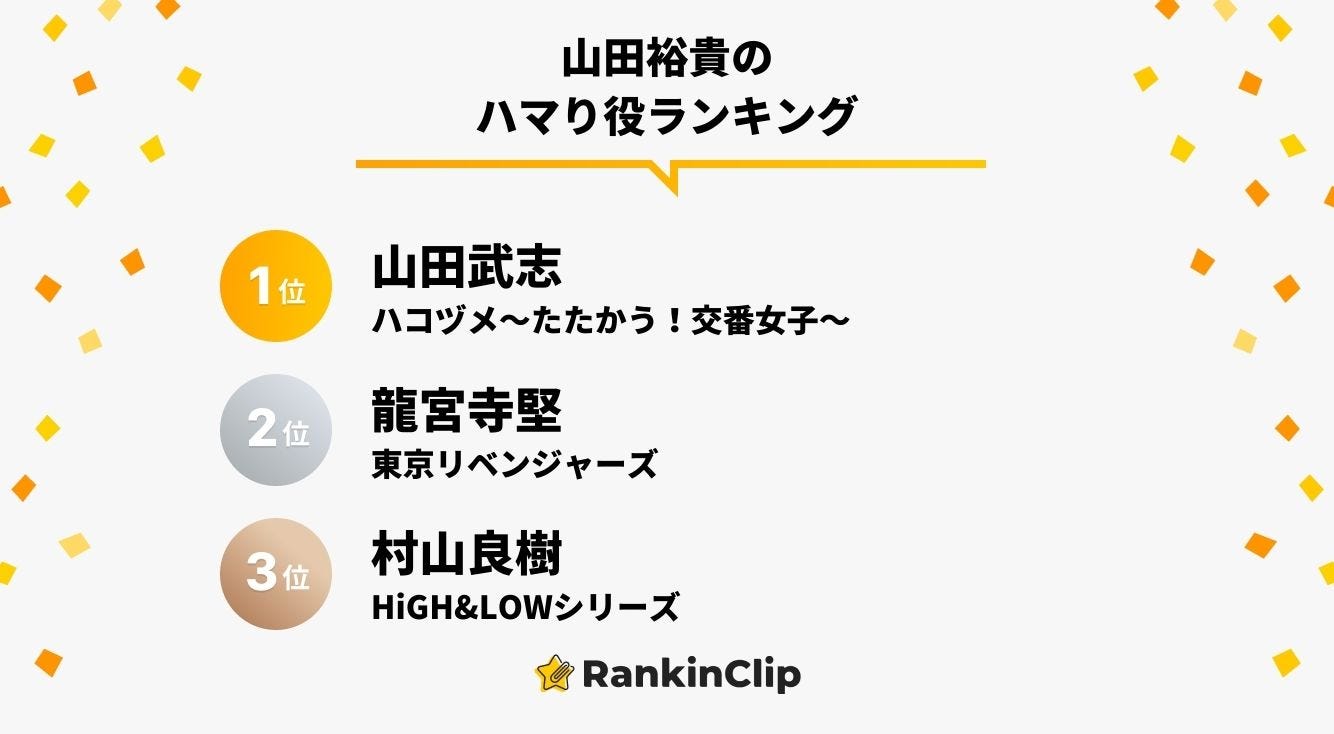 山田裕貴のハマり役ランキング モデルプレス