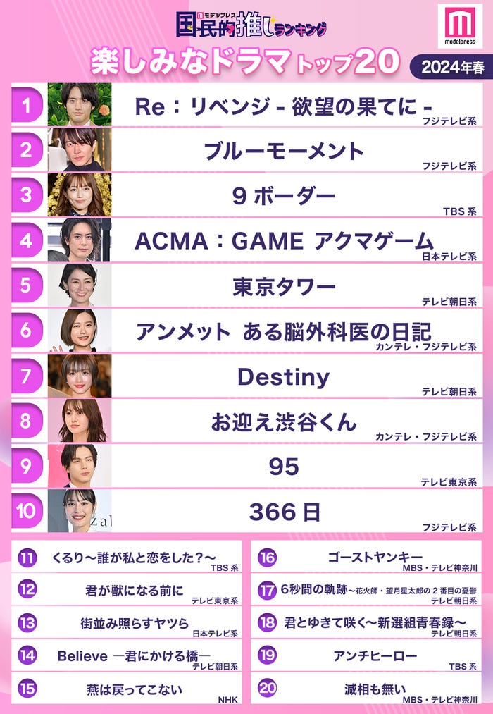 「2024年春クール楽しみなドラマ」(C)モデルプレス