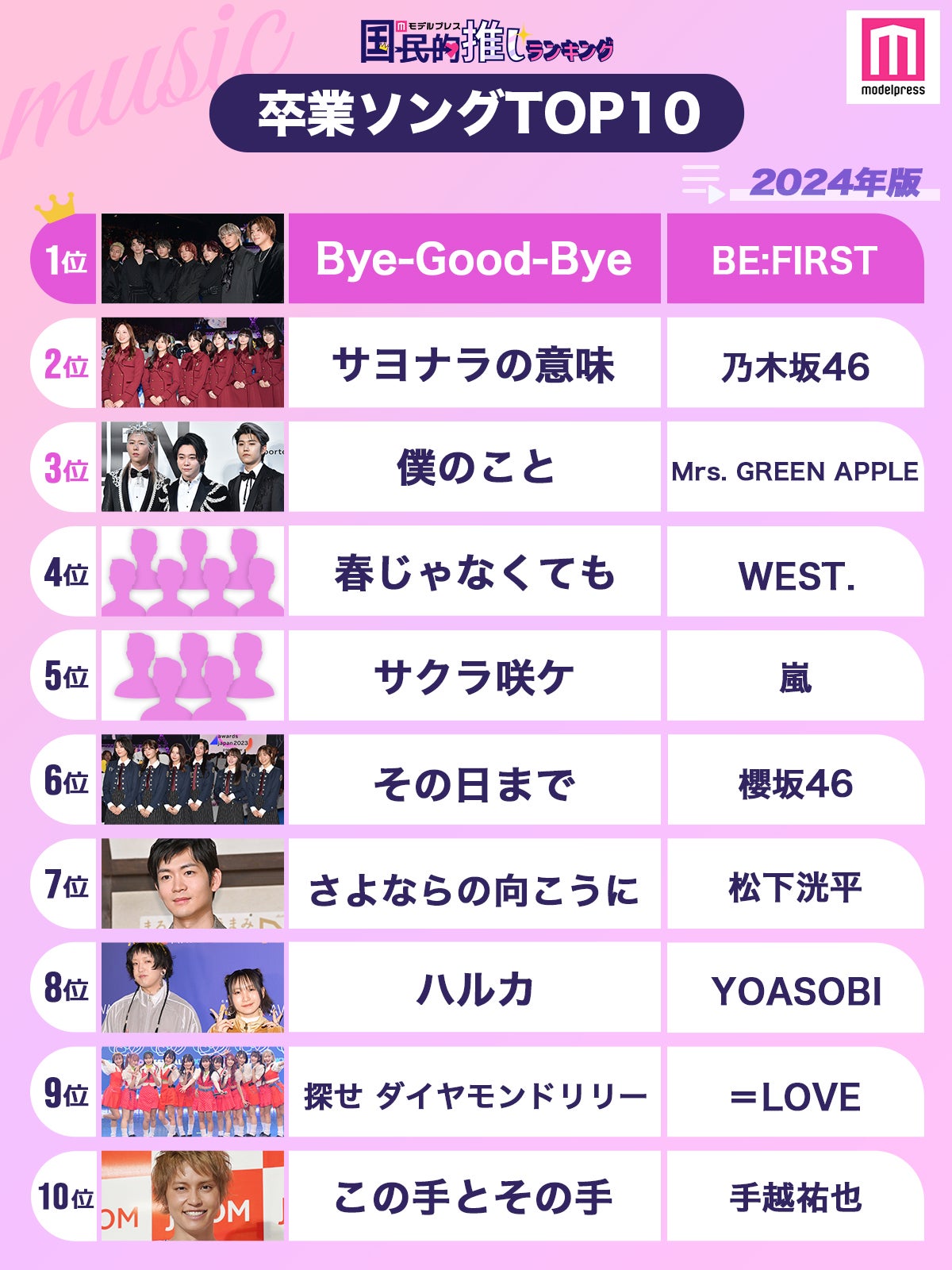 “24年版卒業ソング”トップ10（C）モデルプレス