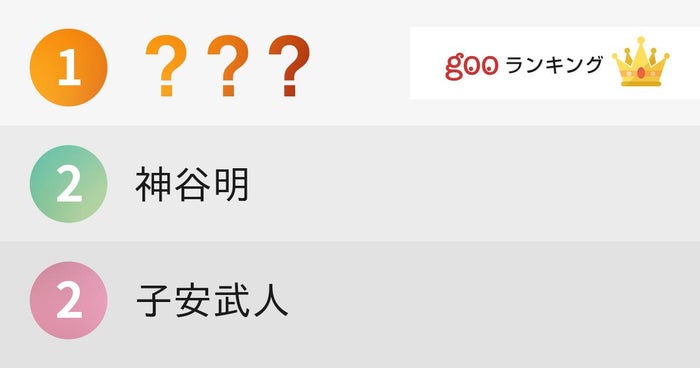 イケメンボイスを持つ男性声優ランキング モデルプレス