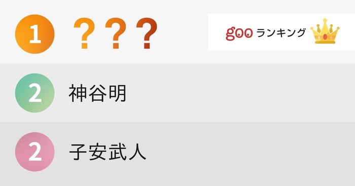 イケメンボイスを持つ男性声優ランキング モデルプレス イケメンボイスを持つ男性声優ランキング モデルプレス