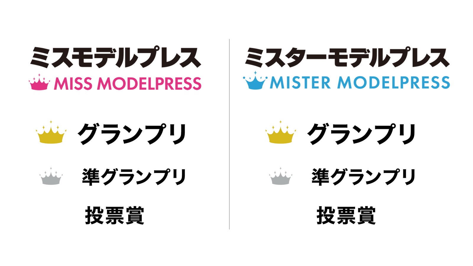 「ミスモデルプレス・ミスターモデルプレス グランプリFINAL SHEINモデルオーディション」プライズ一覧（C）モデルプレス