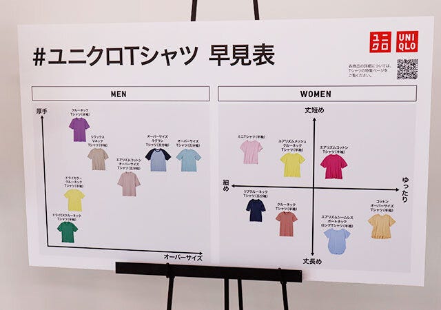 ユニクロ　トップス　半袖　Ｔシャツ