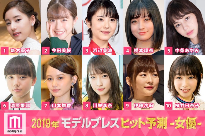 19ヒット予測 女優部門トップ10 新木優子 今田美桜ら 映える 美女の台頭 川栄李奈 伊藤沙莉ら名バイプレイヤーも モデルプレス独自調査 モデルプレス