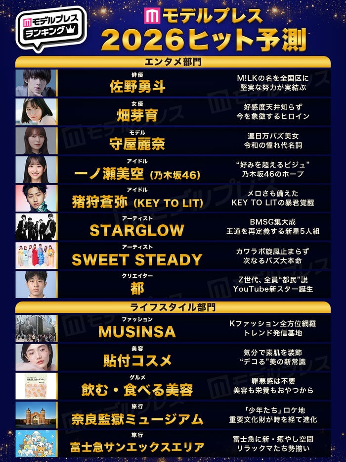 「2026年モデルプレスヒット予測」一覧(C)モデルプレス