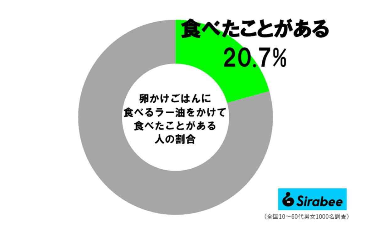 TKG調査