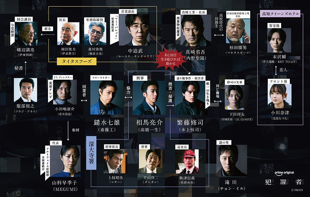 「犯罪者」相関図完成Ver（提供写真）