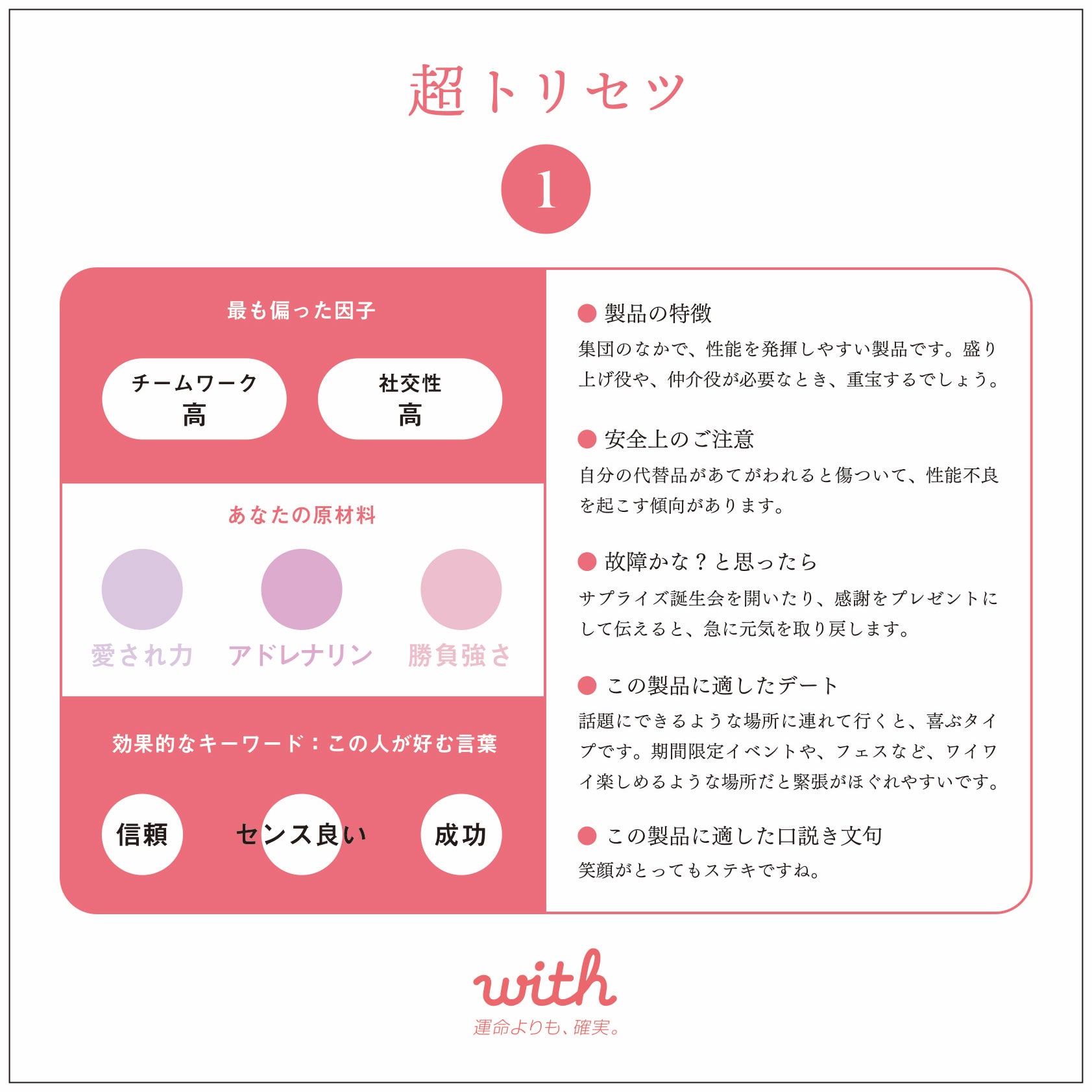 「超トリセツ」の一例（提供画像）