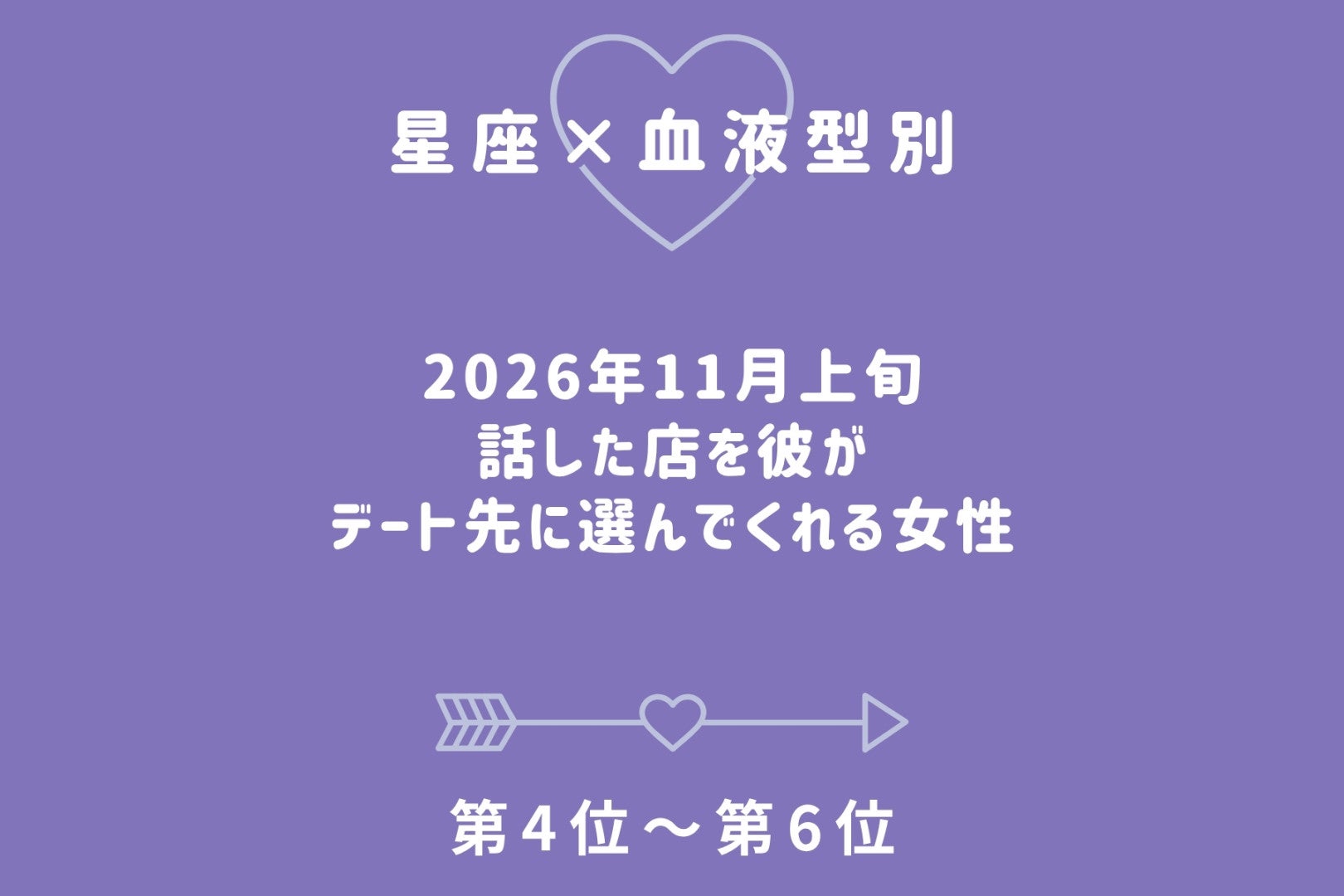 【星座×血液型別】2026年11月上旬、話した店を、彼がデート先に選んでくれる女性ランキング＜第４位～第６位＞