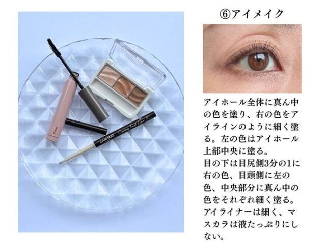 使用するアイテム　3点　解説