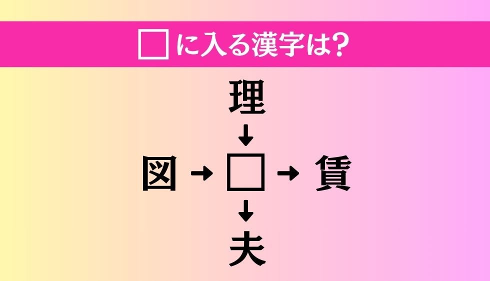 【穴埋め熟語クイズ Vol.5355】□に漢字を入れて4つの熟語を完成させてください