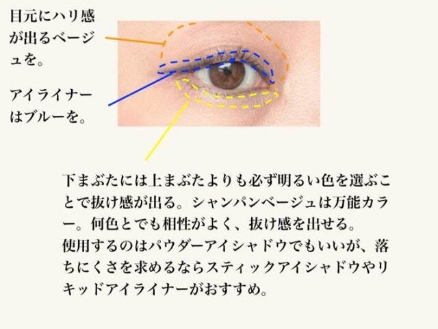 目元　ハリ感が出るベージュ　アイライナー　ブルー