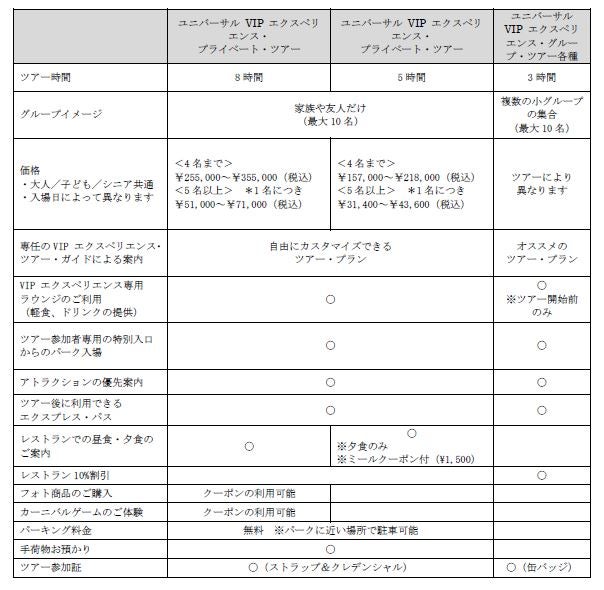 ユニバーサル VIP エクスペリエンス／画像提供：ユニバーサル・スタジオ・ジャパン
