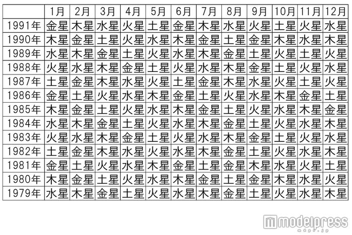 19年10月前半の運勢は 絶対恋愛成就 にしむらきよしの恋愛開運法 モデルプレス