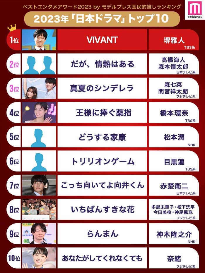 モデルプレス読者が選ぶ「ベスト日本ドラマ2023」トップ10を発表(C)モデルプレス