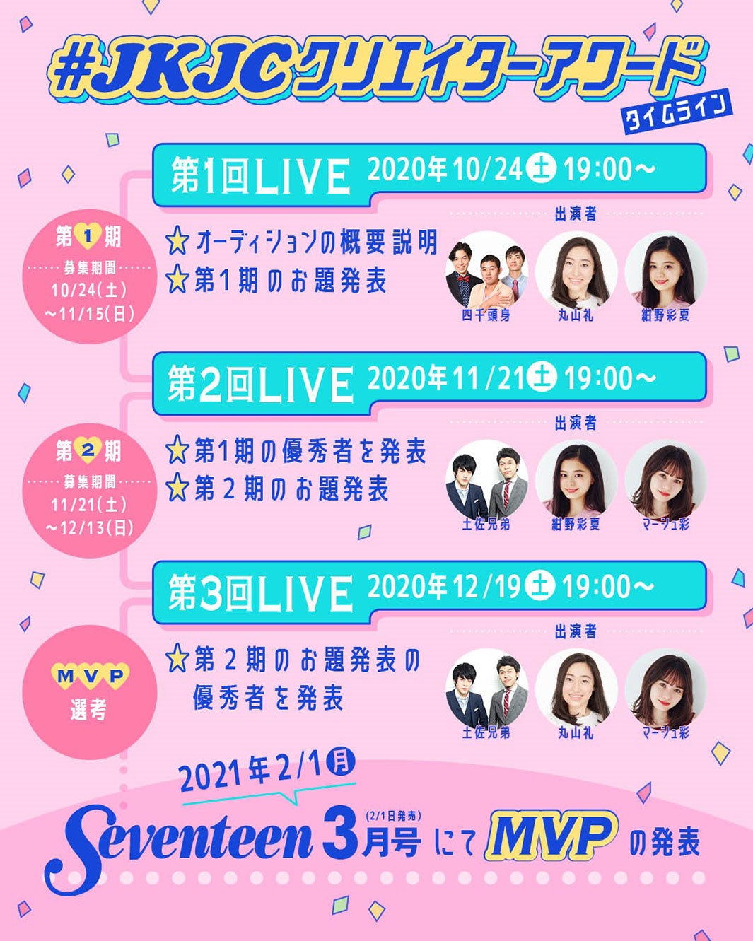 #JKJCクリエイターアワードタイムライン（提供写真）