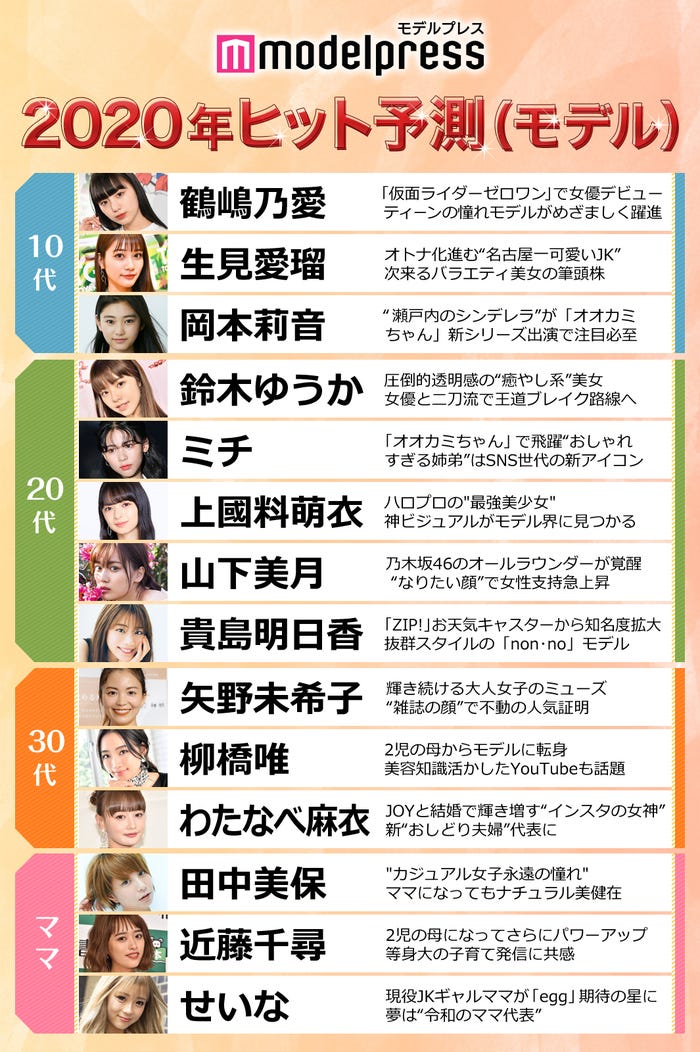モデルプレスによる「2020ヒット予測」モデル部門 (C)モデルプレス
