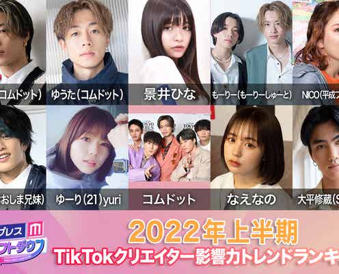 2022年上半期「TikTokクリエイター影響力トレンドランキング」TOP30【モデルプレスカウントダウン】